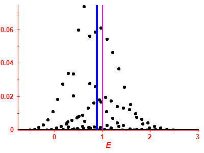 Strength function